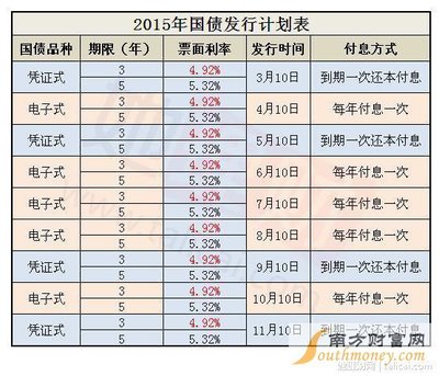 2015年国债发行时间 2016期国债发行时间