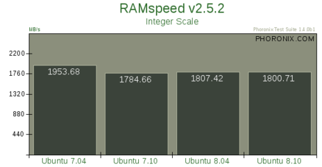 ubuntu下的网速限制软件wondershaper ubuntu 网速慢