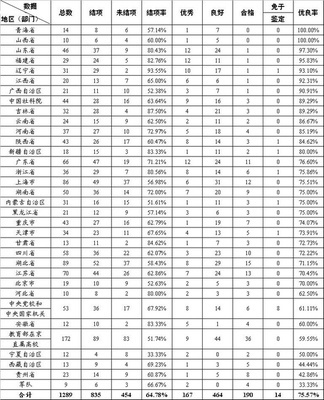 科学技术哲学学科及相近学科历年国家社科基金项目一览表 云南省哲学社科规划办