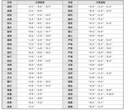 言语理解与表达及其答题技巧 言语理解与表达