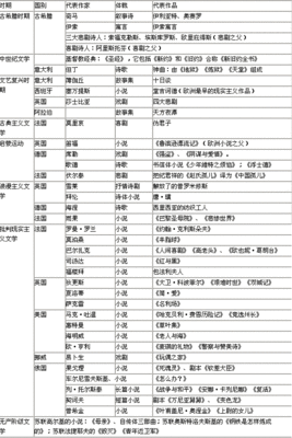 文学常识(中小学）摘录 中小学反恐防爆小常识