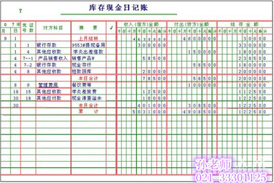 2009年 现金日记账（样本） 现金日记账填写样本