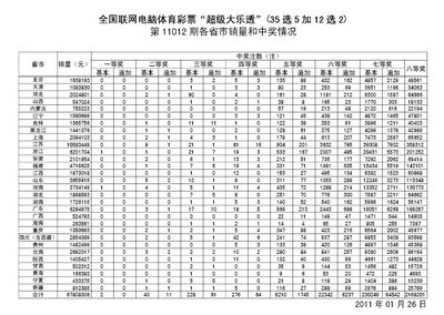 大尉【体彩大乐透【2013055期】实战推介 浙江体彩大乐透