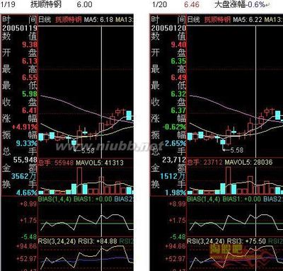 [转载]中国股市十大高手排名第二名：陶永根（路雷）