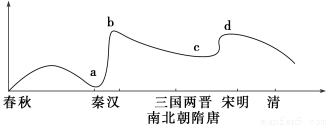 董仲舒的主要思想及其影响 王阳明与李贽相同之处