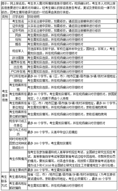 教育部：2015年考研网上报名时间为10月10日至10月31日