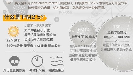 PM2.5 pm2.5是什么意思