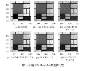 [转载]MP和OMP算法（转载） omp算法代码