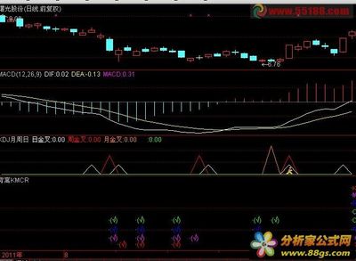 KDJ MACD图中的那些线是啥意思 macd kdj短线最佳设置