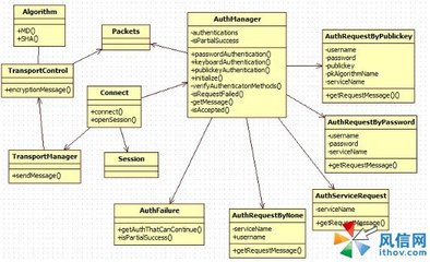 关于UML类图中的聚集和组合 uml类图工具