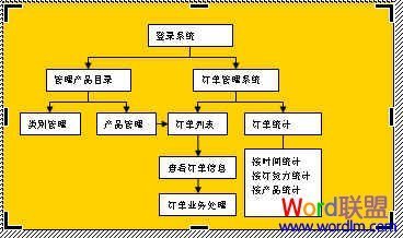 Word 中流程图怎么画 手把手教你制作 word怎样制作流程图