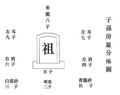 5、首页 >> 大富贵风水网 >> 国际堪舆学 >> 正文 春兰大富贵