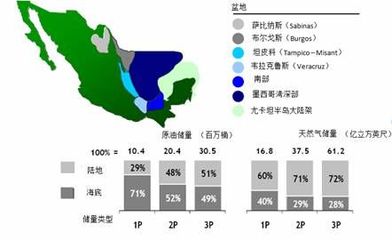 墨西哥石油、天然气资源概况 墨西哥石油公司