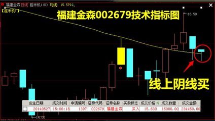 许君浩：支撑位不破把握个股机会