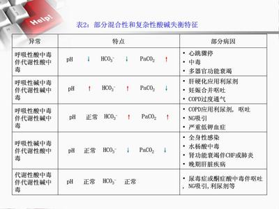 血气分析 动脉血气分析及其临床意义 血气分析及临床意义