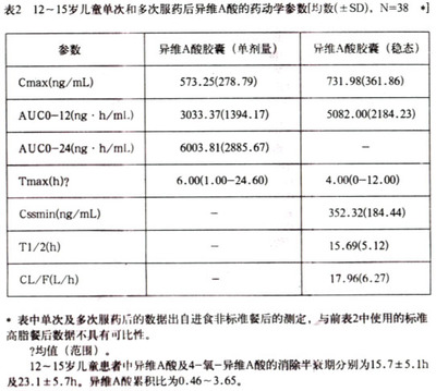 重度重度难治性结节性痤疮，异维a酸亲测！！！ 结节性痤疮怎么治疗