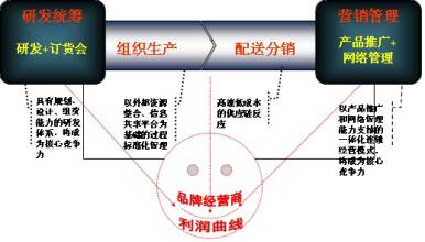  假发三大细节剖析 闽派运动品牌三大成功要素本质剖析