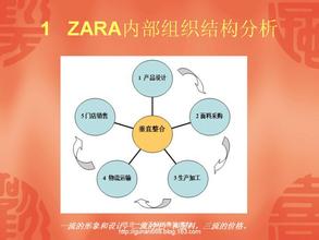 汽车商品企划 商品企划是品牌建立与发展的基础