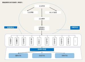  服装品牌营销方案 服装品牌营销渗透着企业文化