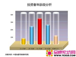  创业必备：家纺企业招商简要分析（1）