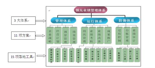  经营管理的基本原则 家纺代理商经营管理三原则