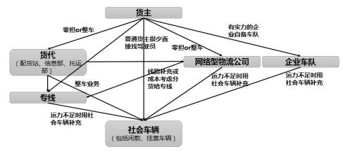  成本领先战略的优势 小成本创业如何部署优势战略