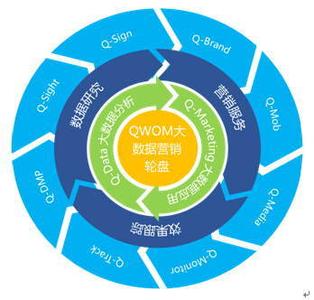 上海连锁餐饮加盟 餐饮加盟连锁营销八大策略