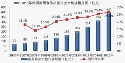  上海黄金饰品行业协会 小议我国的饰品行业