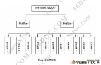  怎么开饰品店 网上开饰品店主要看方法