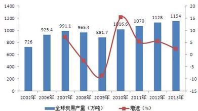  市场前景预测 预测广州饰品市场发展前景无限