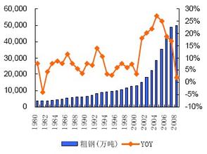  一支独秀什么意思 金融危机下一支独秀的中国珠宝业