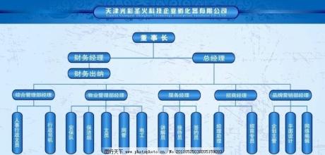  连锁企业组织结构设计原则之一：战略匹配