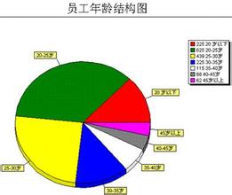 薪资管理:如何让薪资体系方案四两拨千斤