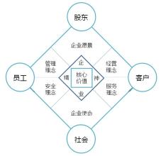  文化体系建设 如何进行企业文化体系建设?