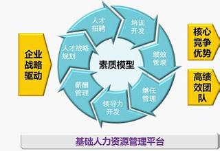  重大决策集体讨论决定 人才决策决定组织绩效