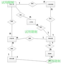  结构化面试培训班 浅析结构化在岗培训模式