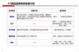  肯德基的电商宣传策略 肯德基的选址策略