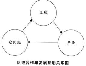  系统进化树的构建 论物流系统构建