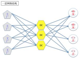  连锁酒店拓展求租物业 拓展连锁经营网络的“三个一”工