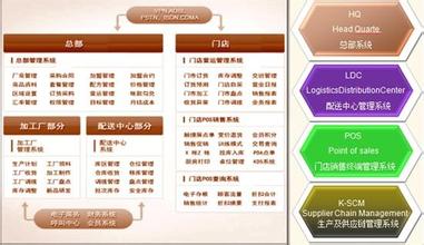  企业行为法则 餐饮行为管理22项法则（八）