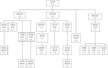  人员管理策略 酒店人员销售策略管理