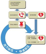  买车步骤及注意事项 开餐馆的详细步骤和注意事项