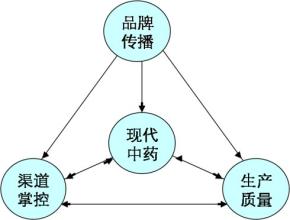  李四光预测四大地震 未来药品营销的三大大方向和四大终端发展预测