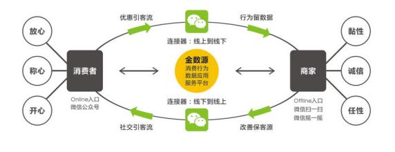  学会合理消费教学设计 餐厅消费数据的合理应用