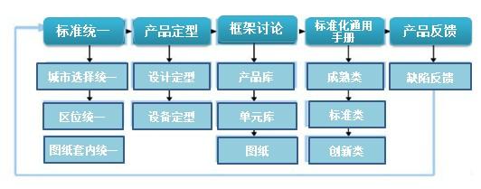  企业标准化管理体系 如何进行标准化经营与管理