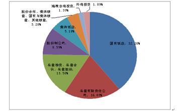  古交流动饭店 流动率给饭店带来的影响