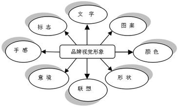  书店经营模式 浅谈从消费者行为看书店经营