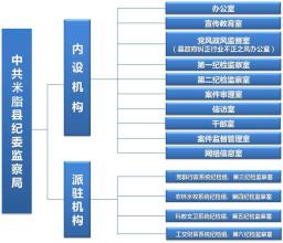  导购员岗位职责及要求 书店导购员的5项基本职责