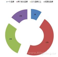  2016灯饰行业现状 灯饰的现状调查(1)