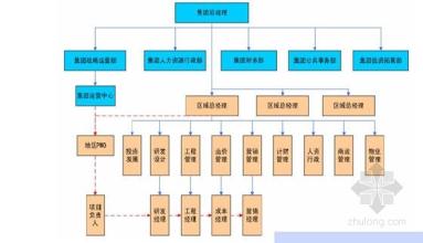  小微企业何时引入风投 房地产企业如何引入PMO？